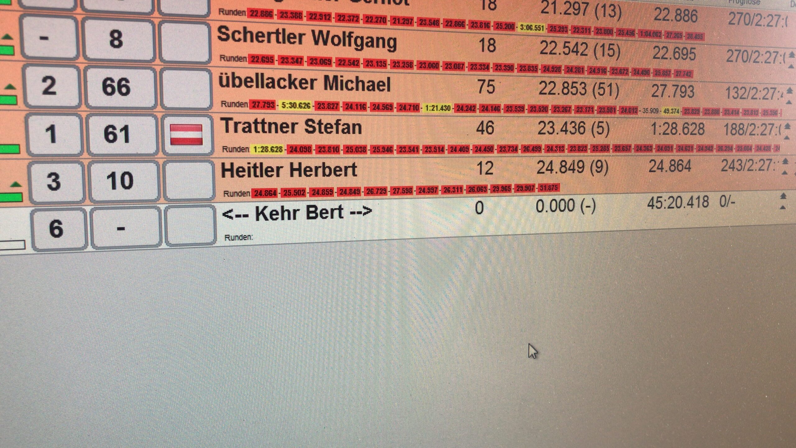 Kehr Bert is on the track ….